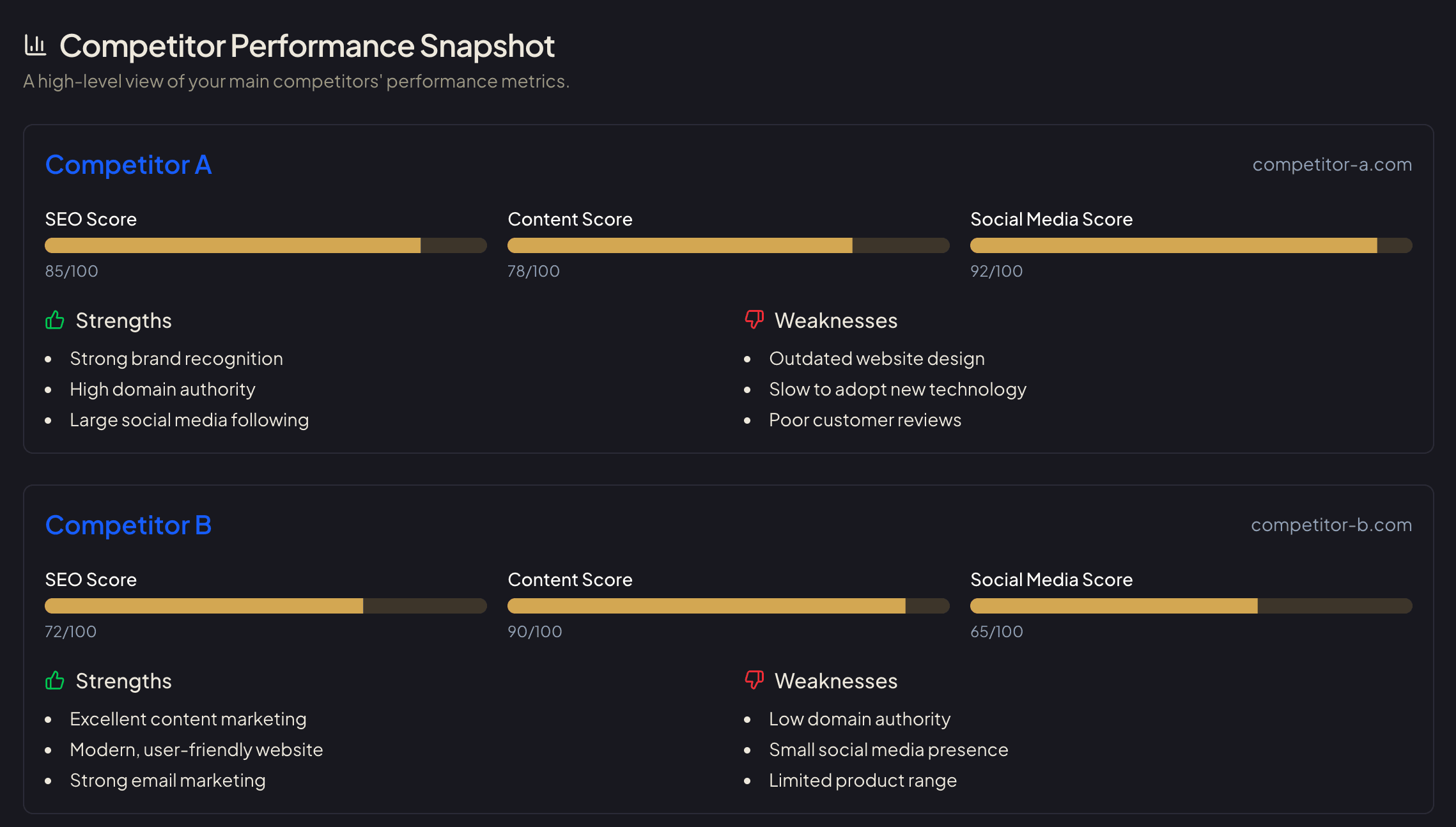 Competitive Analysis — Know exactly where you stand in the market